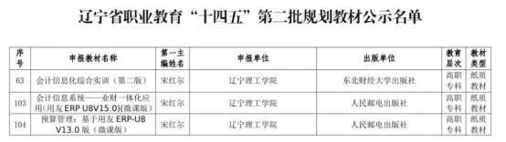 我校宋红尔教授获批辽宁省职业教育“十四五”第二批规划教材3部