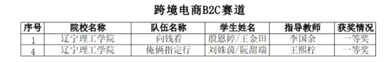 我校学子在第三届辽宁省大学生数字贸易创新创业大赛中喜获佳绩