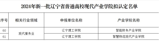 深耕产教融合|我校智能财务产业学院和智慧物流现代产业学院获批辽宁省普通高校现代产业学院